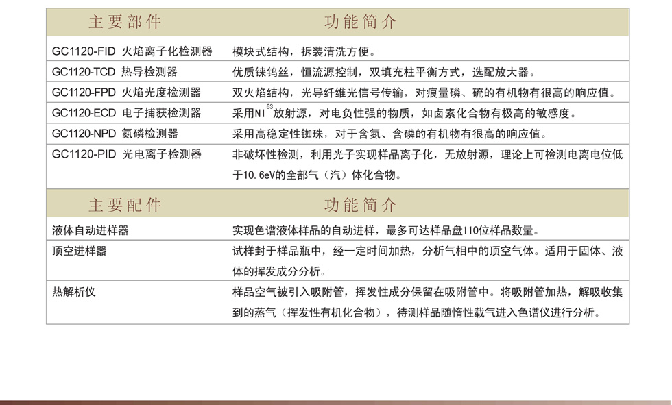 上海舜宇恒平GC1120氣相色譜儀