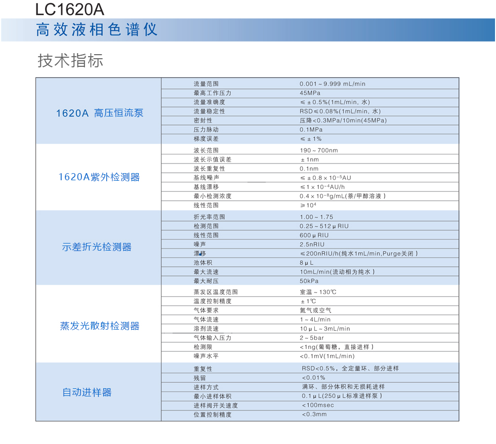 上海舜宇恒平LC1620A高效液相色譜儀