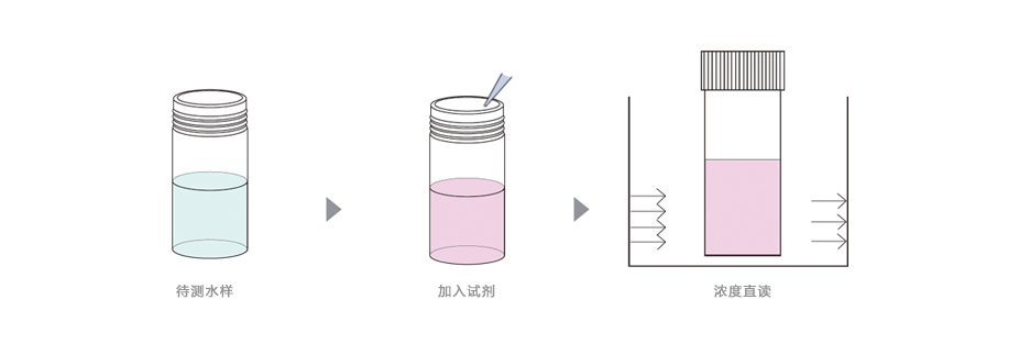 連華科技LH-BN3H苯胺測定儀