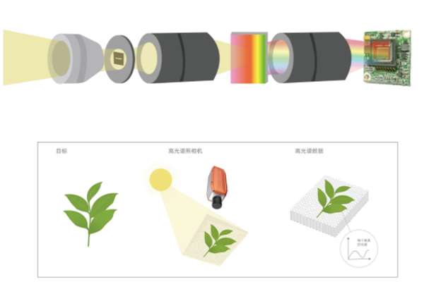 彩譜高光譜相機FS系列